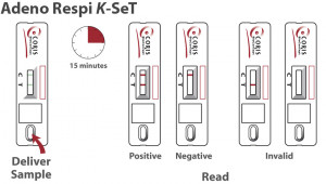 Adeno Respi K-SeT